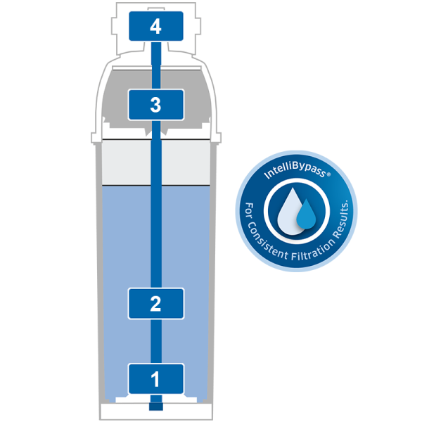 BRITA PURITY C Quell ST Cartridges - Image 3